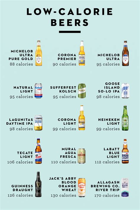 non alcoholic beer nutrition.